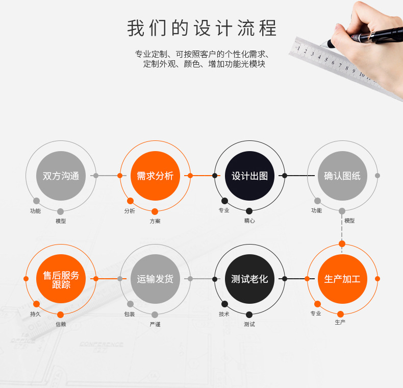 佛山禅城区创业租金补贴怎么申请(流程+入口+咨询电话)(图1)