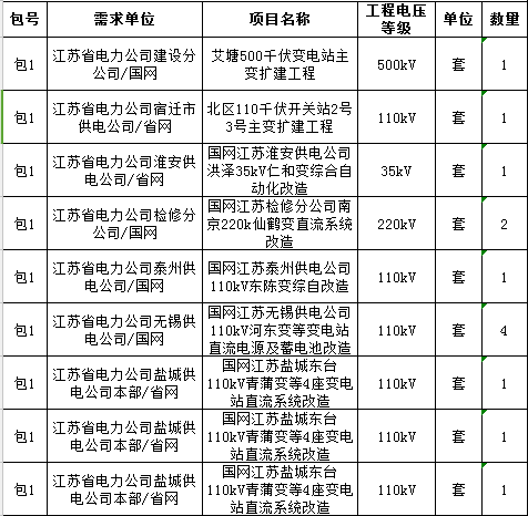 供电宿舍(淮安)(图1)