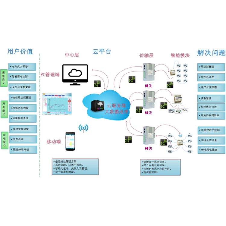雄安未来之城场景汇磁场效应加速释放(图1)