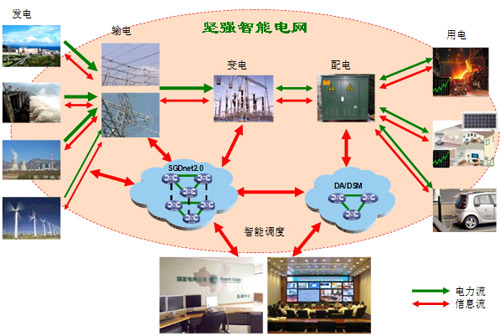 高比例分布式电源配电网中低压柔性互联协调规划|《中国电力》-配电网(图1)