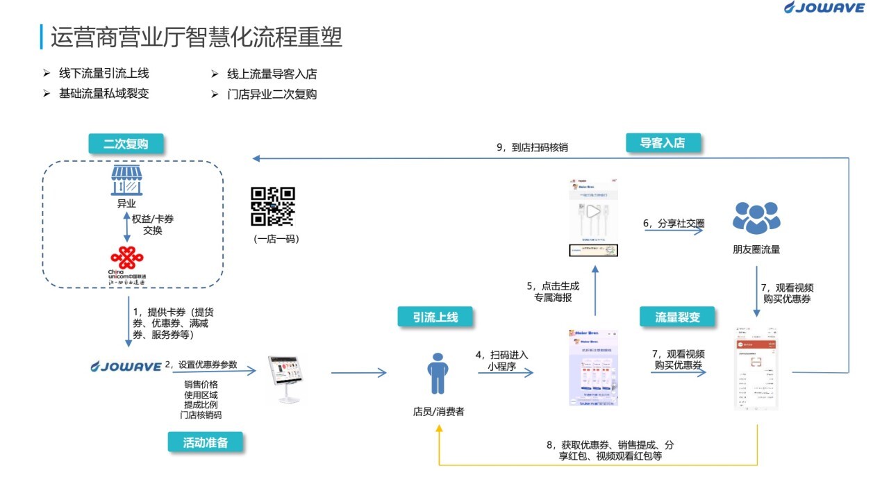 深圳鲲云新专利:卷积神经网络量化方法的突破与应用前景(图1)