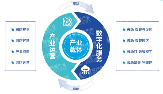 12、GTBG66301-2022工程智慧营造管理平台管理标准pdf(图1)