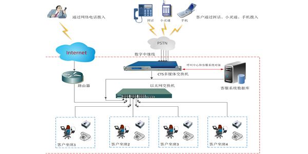 全面提升服务效率马上消费金融智能客服XMA受好评(图1)