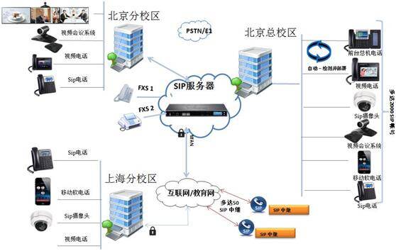 智能呼叫系统随时随地的高效沟通工具(图1)