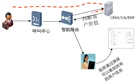 电话系统有哪些功能(图1)